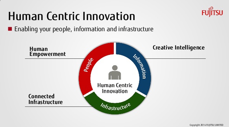 fujitsu-world-tour-belgium-how-will-the-future-be-different-22-638