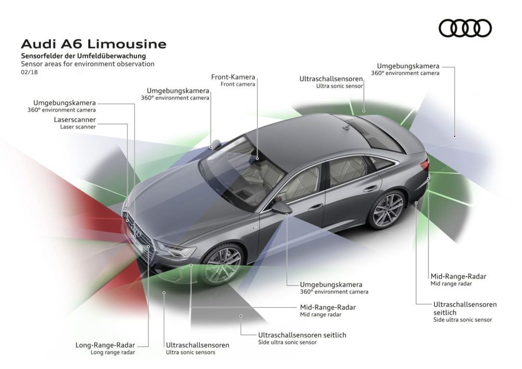 state-of-the-art features of the Audi A6 Limousine