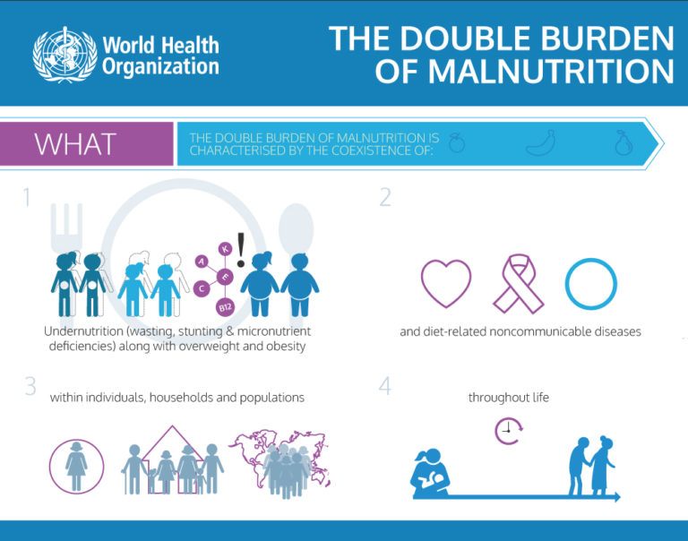 End the cycle of malnutrition MNLToday.ph