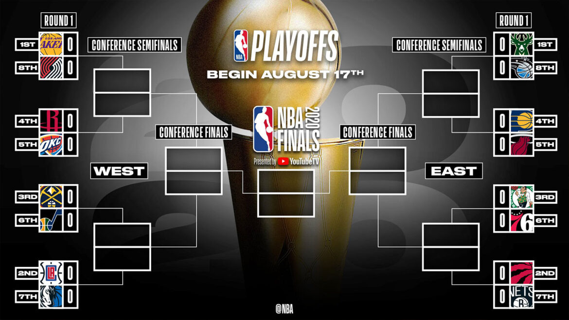 WHAT TIME IS IT? It's the NBA PLAYOFFS TIME! - MNLToday.ph